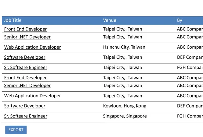 website Projects