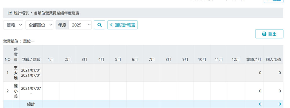 sales bonus system業績獎金系統