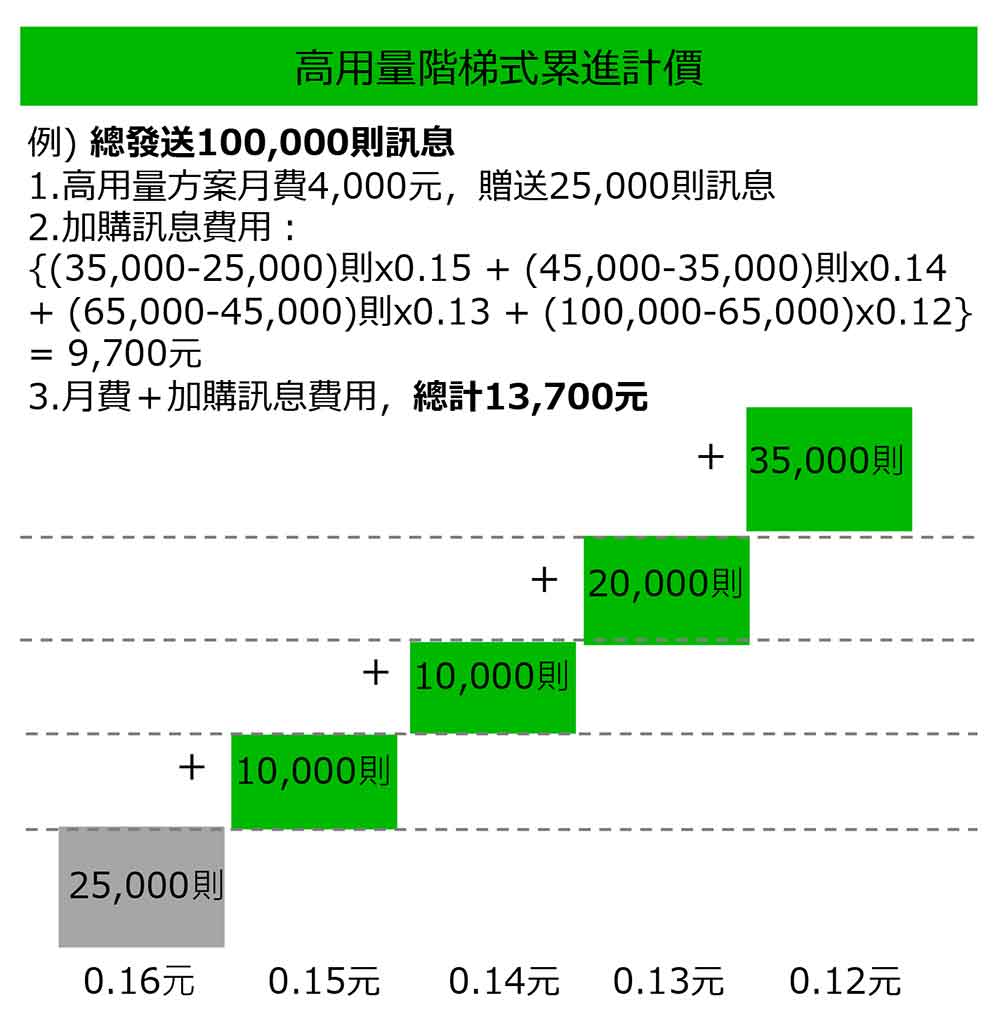 line charge